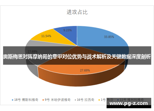 奥斯梅恩对阵摩纳哥的意甲对位优势与战术解析及关键数据深度剖析 奥斯梅恩对阵摩纳哥的意甲对位优势与战术解析及关键数据深度剖析