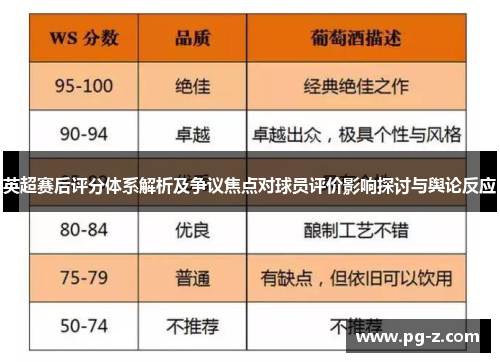 英超赛后评分体系解析及争议焦点对球员评价影响探讨与舆论反应 英超赛后评分体系解析及争议焦点对球员评价影响探讨与舆论反应