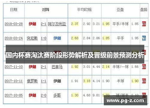 国内杯赛淘汰赛阶段形势解析及晋级前景预测分析 国内杯赛淘汰赛阶段形势解析及晋级前景预测分析